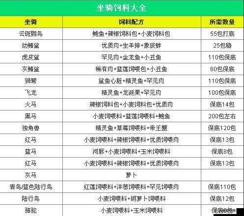 创造与魔法游戏内云斑鹦鸟饲料制作方法及材料全解析攻略