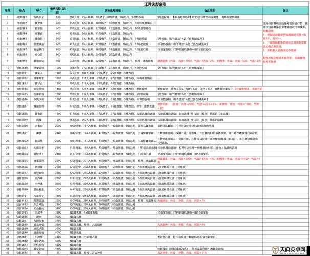 大掌门九阴真经属性解锁全攻略，揭秘盟战宝箱与充值豪礼获取秘籍