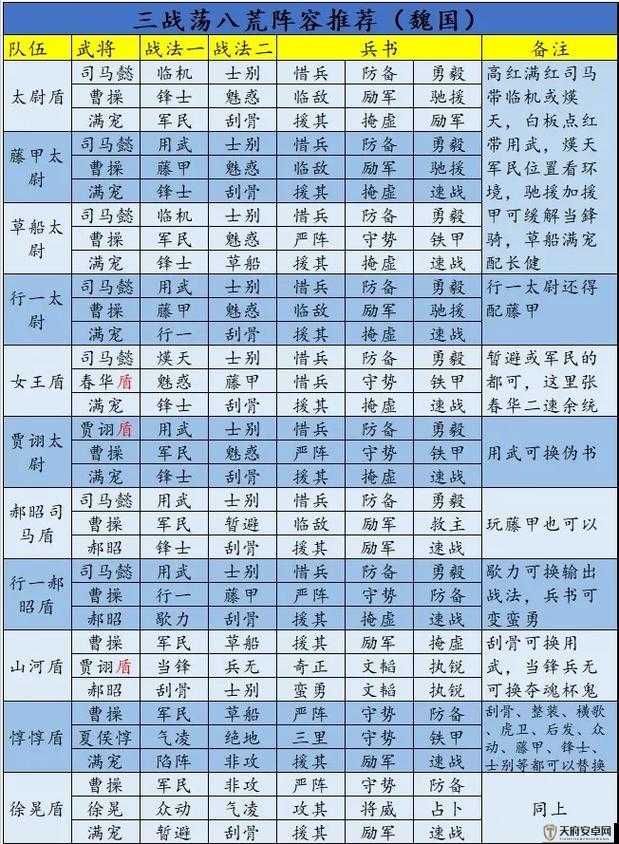 三国志战略版深度解析，高效器械阵容搭配策略与技巧