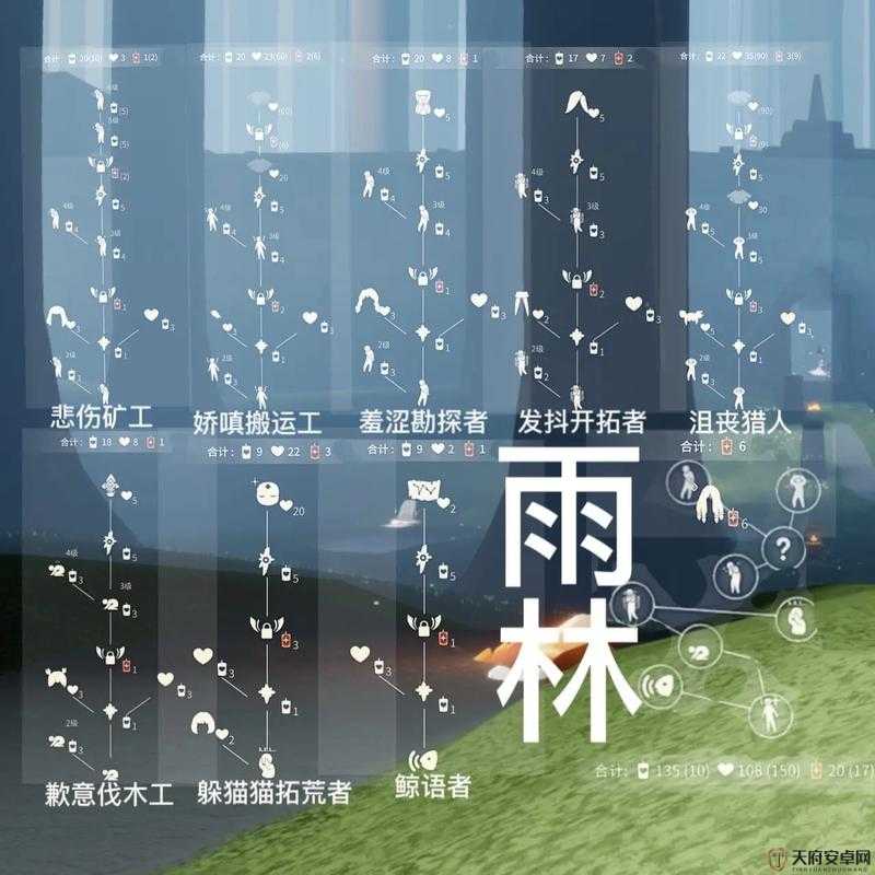 Sky光遇，在雨林回响中踏上旅程，重温先祖温柔记忆共迎蛇年新春