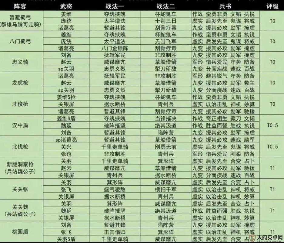 三国志战略版S6赛季，策略与荣耀的巅峰对决，迎接蛇年春节的挑战