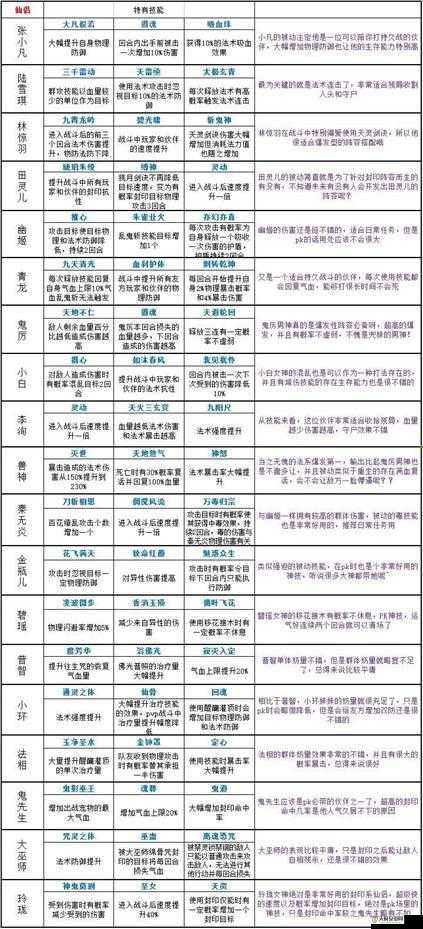 梦幻诛仙手游深度解析，鬼王仙侣高效搭配策略与技巧